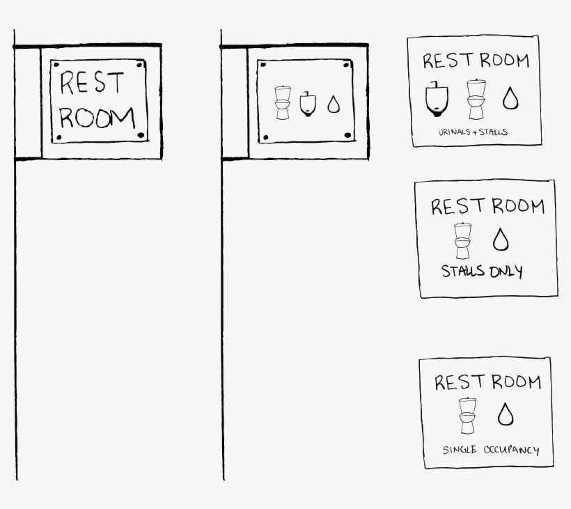Restroom - Portable Network Graphics, transparent png #2848625