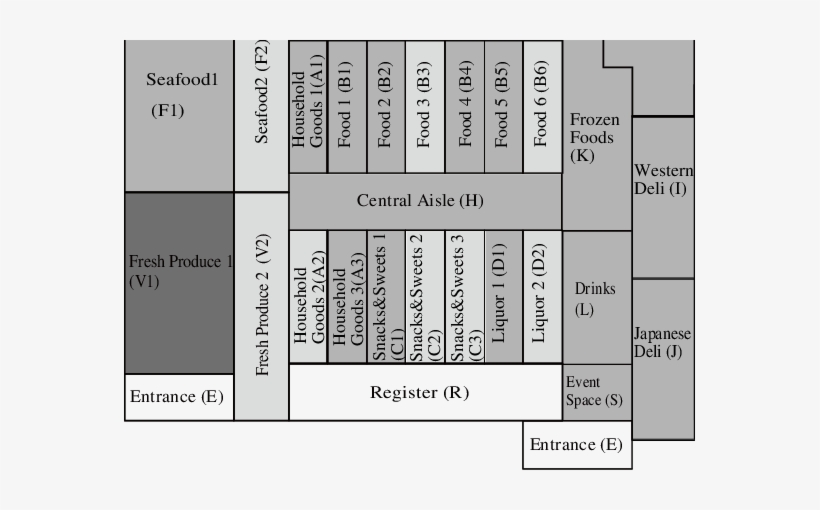 Grocery Store Layout - Science, transparent png #2849815