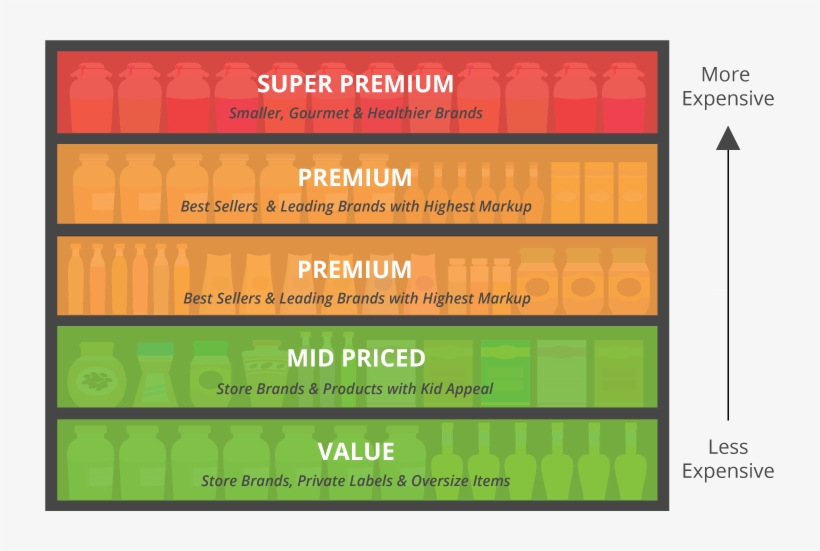 Grocery Store Shelf Layout, transparent png #2850049