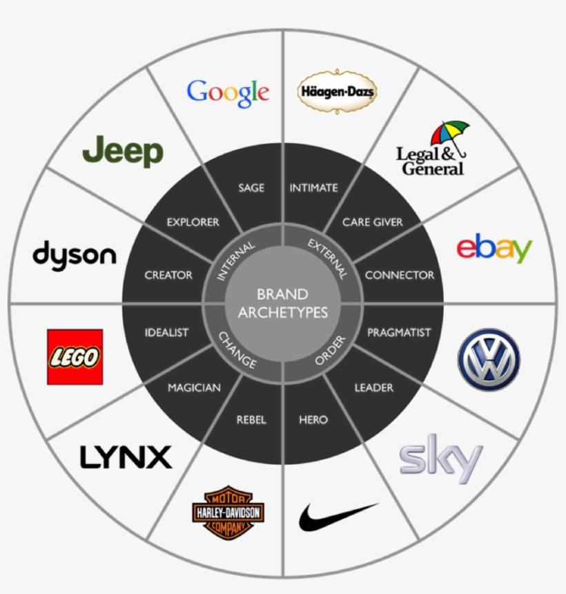 Untitled - Brand Archetypes Cars, transparent png #2850178