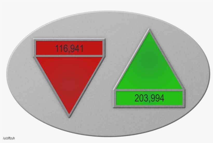 Orville Vote Badge - Orville Majority Rule Button, transparent png #2850874