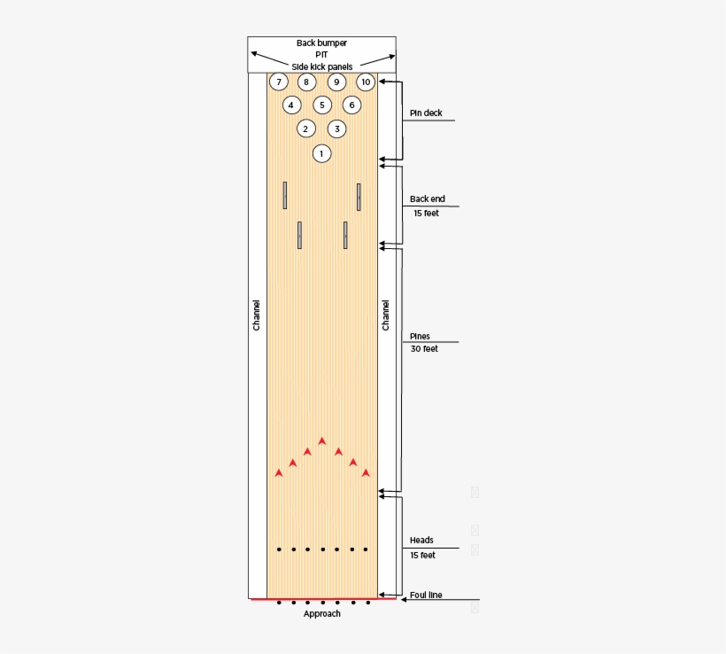 Ten Pin Bowling Lane, transparent png #2851263