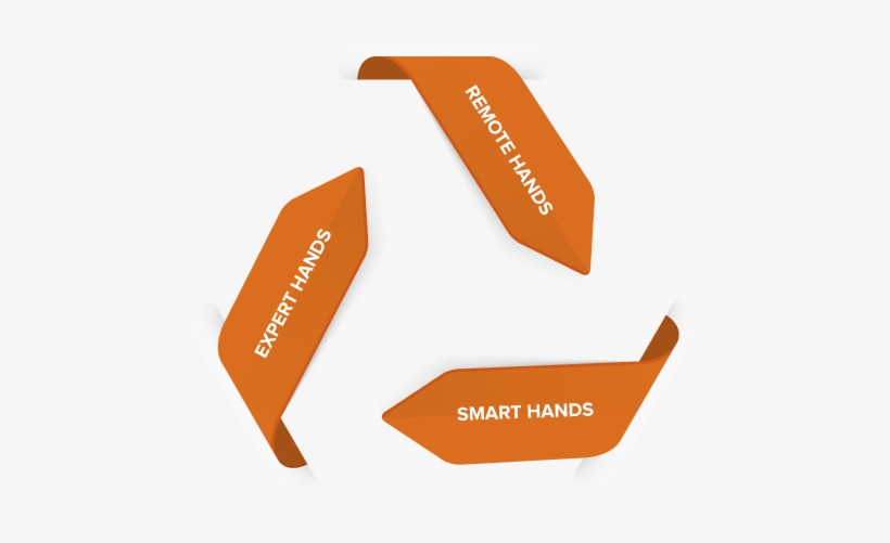 Remote And Smart Hands - Utility Software, transparent png #2851553