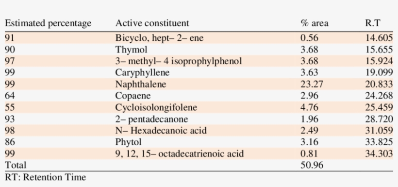 The Quantities Of Active Constituents Present In The - Fertilizer, transparent png #2853339