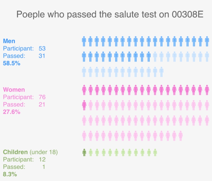 The Result Is Quite Interesting, Due To The Self Awareness - Lilac, transparent png #2858465