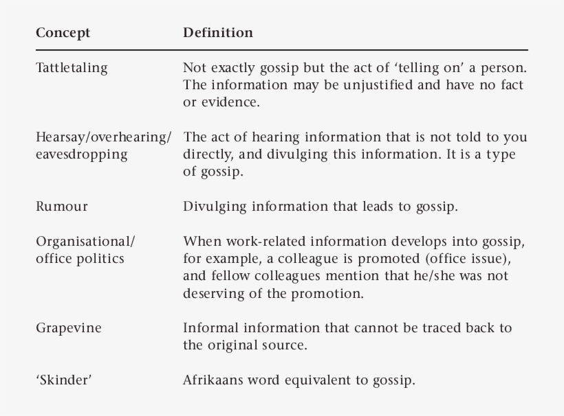 Key Concepts Related To Gossip In The Workplace - Gossip, transparent png #2858698