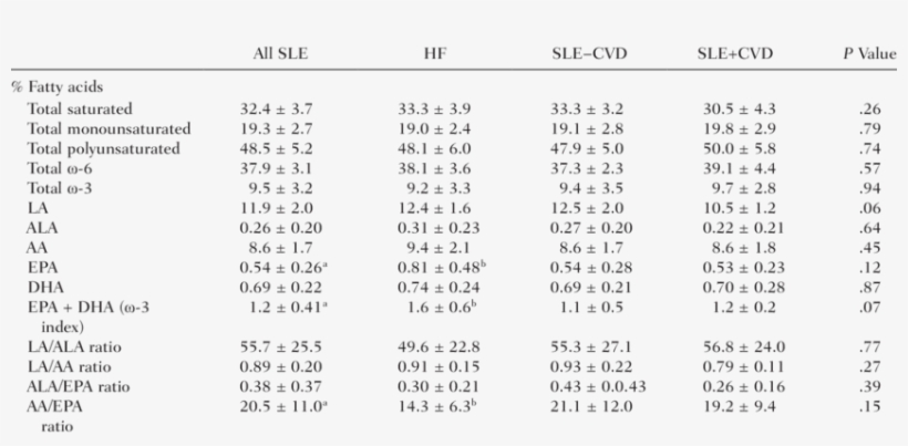 Fatty Acid Composition Of Red Blood Cell Total Lipids - Red Blood Cell, transparent png #2859580