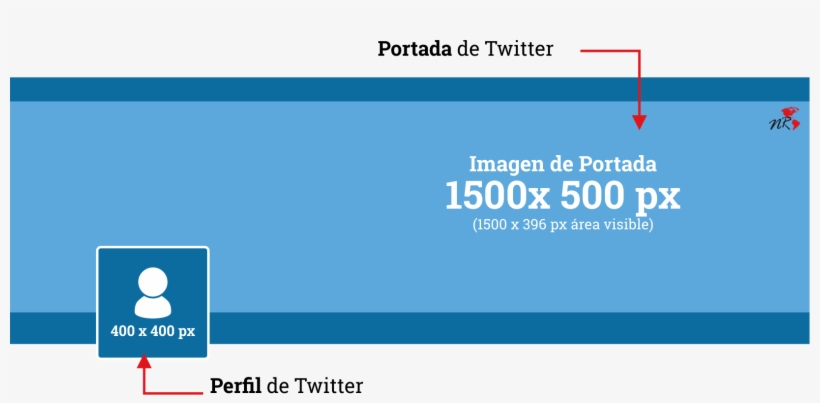 Tamaño De Portada De Twitter - Twitter, transparent png #2859956