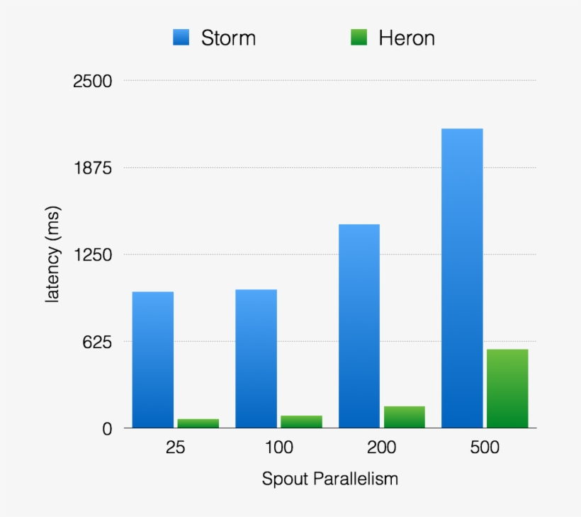 Twitter Heron Stat - Heron Twitter, transparent png #2859960
