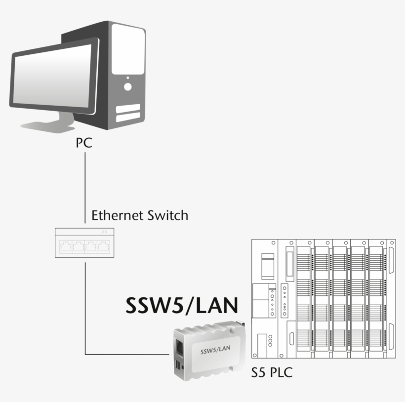 Ssw5/lan, S5 Ethernet Converter - Ethernet, transparent png #2860842