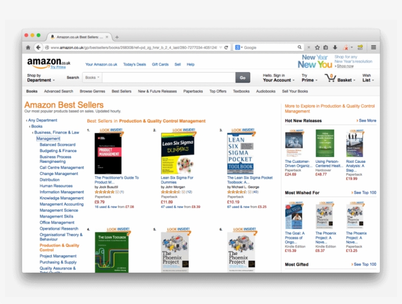 Thank You To Everyone Who's Bought, Reviewed And Tweeted - Web Page, transparent png #2860884