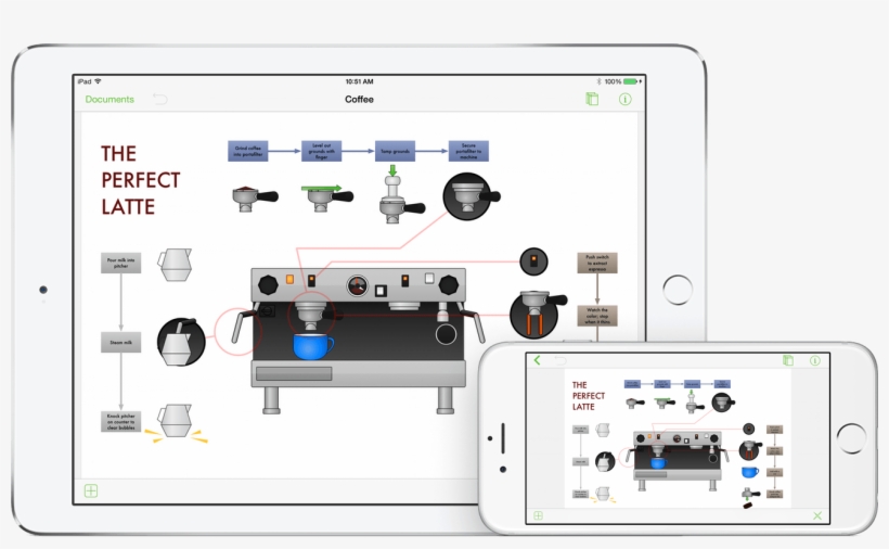Omnigraffle 2 For Ios As Shown On An Ipad Air 2 And - Omnigraffle 使い方, transparent png #2861298