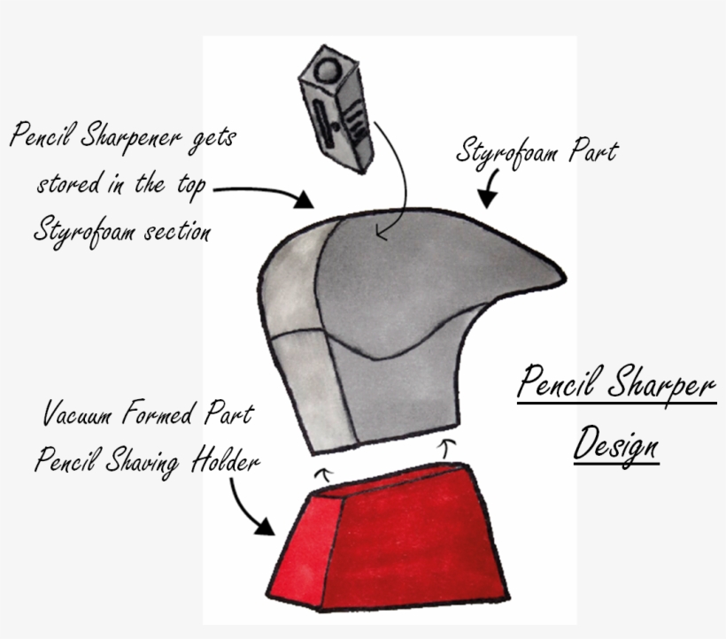 Pencil Sharpener - Exploded Assembly Pencil Sharpener, transparent png #2863018