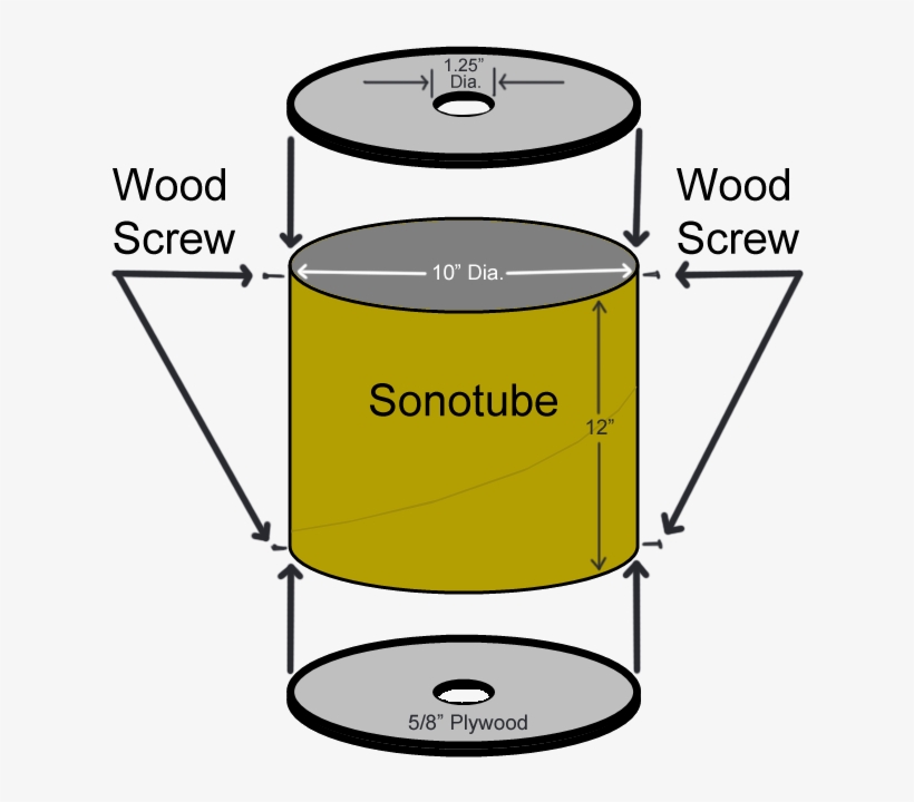 In This Way, The Nation Totem Pole Symbolizes The Coming-together - Diagram, transparent png #2864651