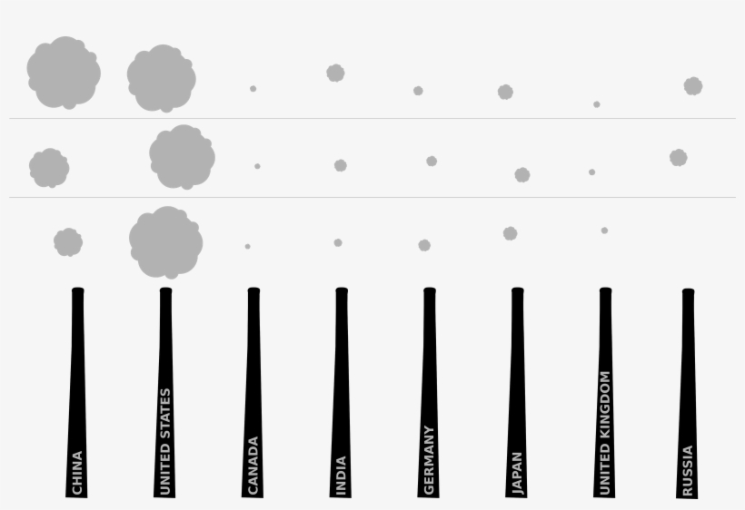 Smokestack Clipart - Co2 Emission Clip Art, transparent png #2870713