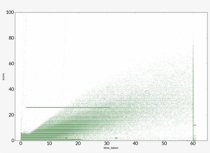 Games Which End Because The Player Runs Out Of Time - Parallel, transparent png #2871934