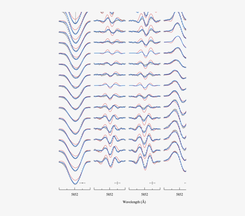 Observed And Calculated (thick Lines) Stokes Profiles - Pattern, transparent png #2872089