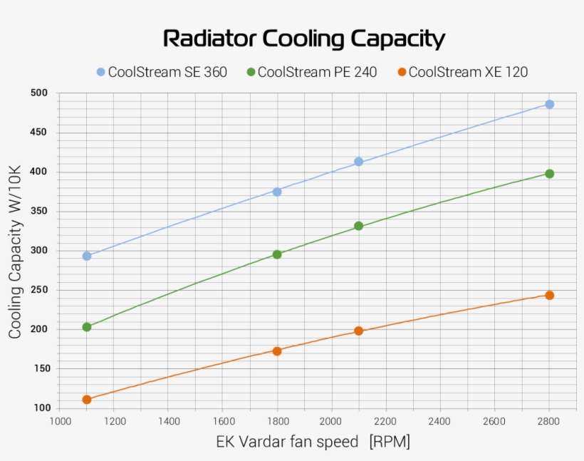 If We Compare The Super Thick Single Xe 120 With The - Plot, transparent png #2872118