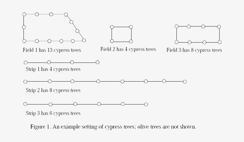 Since The Eldest Son Loves Olives He Wants To Pick - Diagram, transparent png #2872823