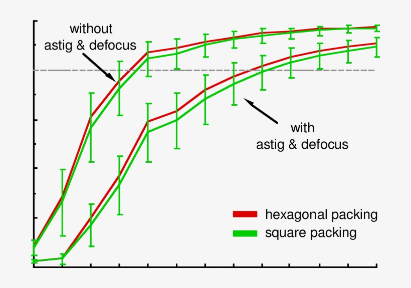Corrected Strehl Ratio For Hexagonally And (green) - Diagram, transparent png #2873355