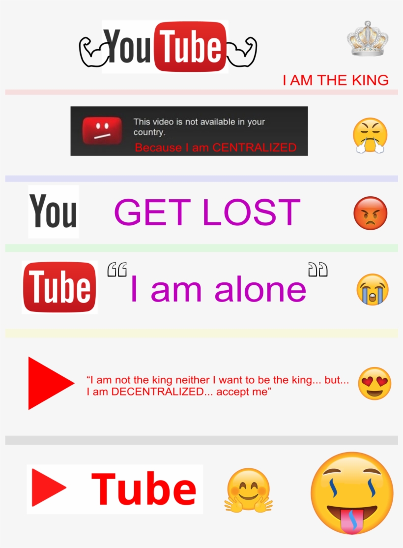 Dtube Meme - Best Tv 2.4 Arabic Iptv Wireless Box Btv2u, transparent png #2873428