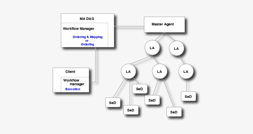 Diet-workflowarchi - Diagram, transparent png #2873454