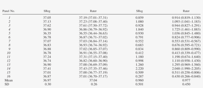 Comparison Of T Es Threshold And Sweating Sensitivity - Number, transparent png #2874363