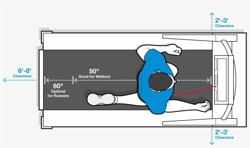 28 Collection Of Treadmill Dimensions Drawing - Treadmill Size In Inches, transparent png #2875730