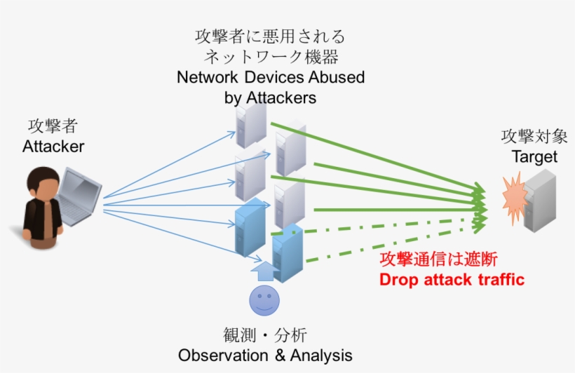 Amppotの概要 Figure - Diagram, transparent png #2878112