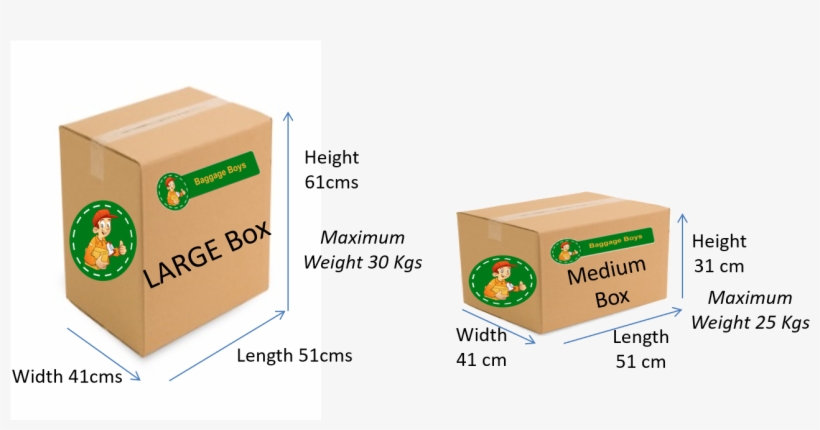 Baggage Boys Big Box Bundle - 51cm X 41cm X 31cm, transparent png #2878158
