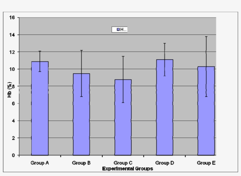 Haemoglobin Concentration Of Experimental Fish Exposed - Diagram, transparent png #2879131
