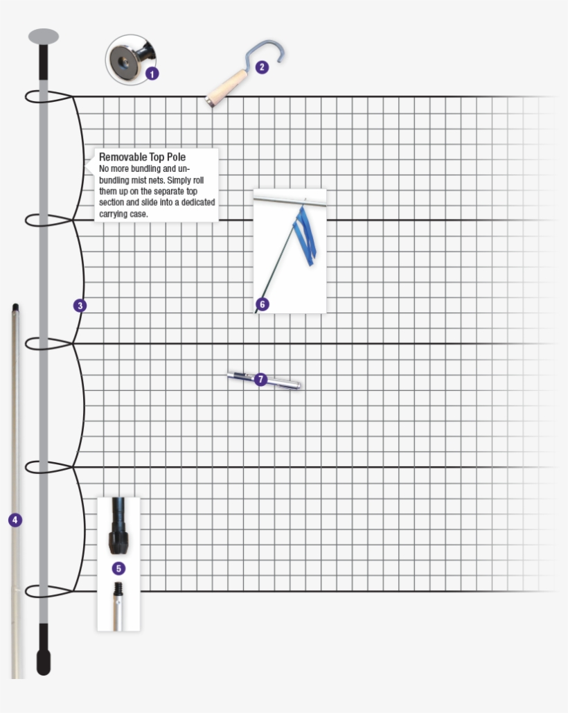 Mist Net Kit Diagram - Graph Paper, transparent png #2879179