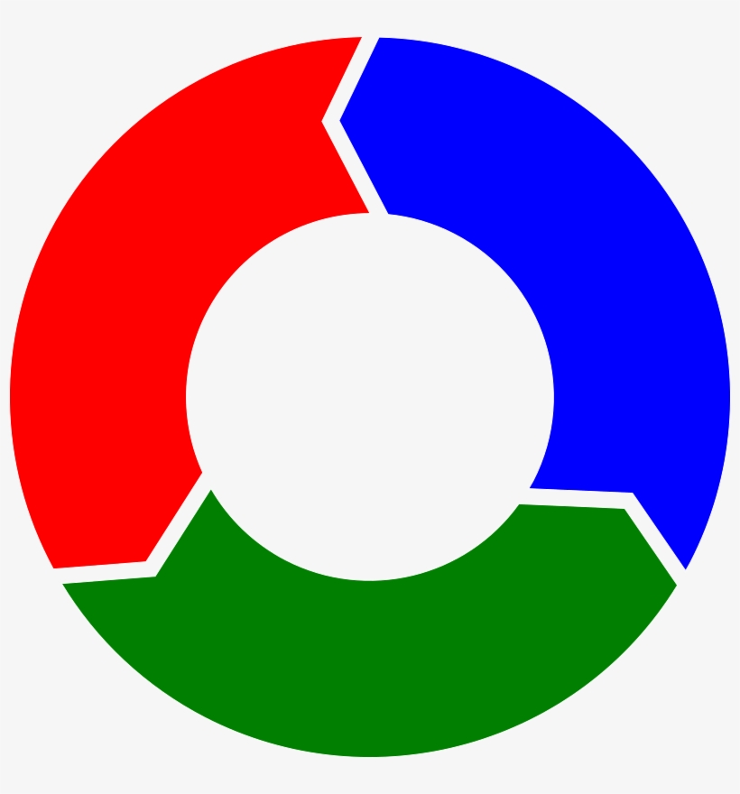 Medium Image - Circle With 3 Arrows, transparent png #2879267