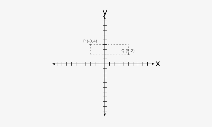 Cartesianas Distancia Puntos 2 - Plano Cartesiano 20 Coordenadas, transparent png #2880438