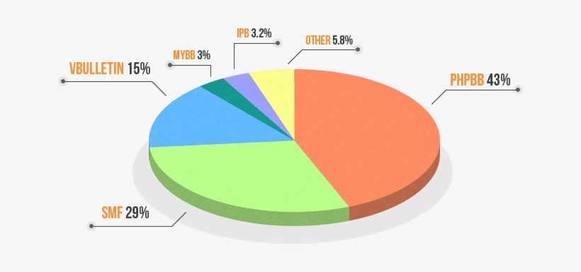 It Is A Powerful, Multi-functional, And Easily Modifiable - Software, transparent png #2880564