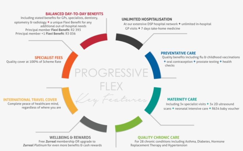 Rhms 2018 Upss - Social Media Reach Infographic, transparent png #2880611