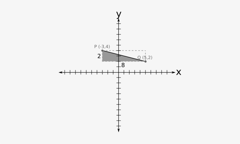Cartesianas Distancia Puntos 4 - Teorema De Pitagoras En Plano Cartesiano, transparent png #2880753