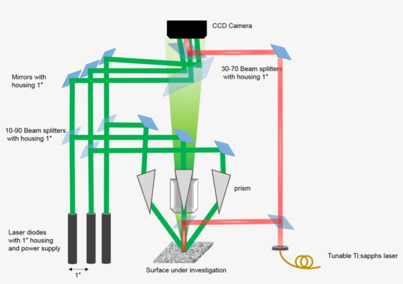 Schematic Diagram Of The 3d Deformation Setup In Single - Diagram, transparent png #2880801