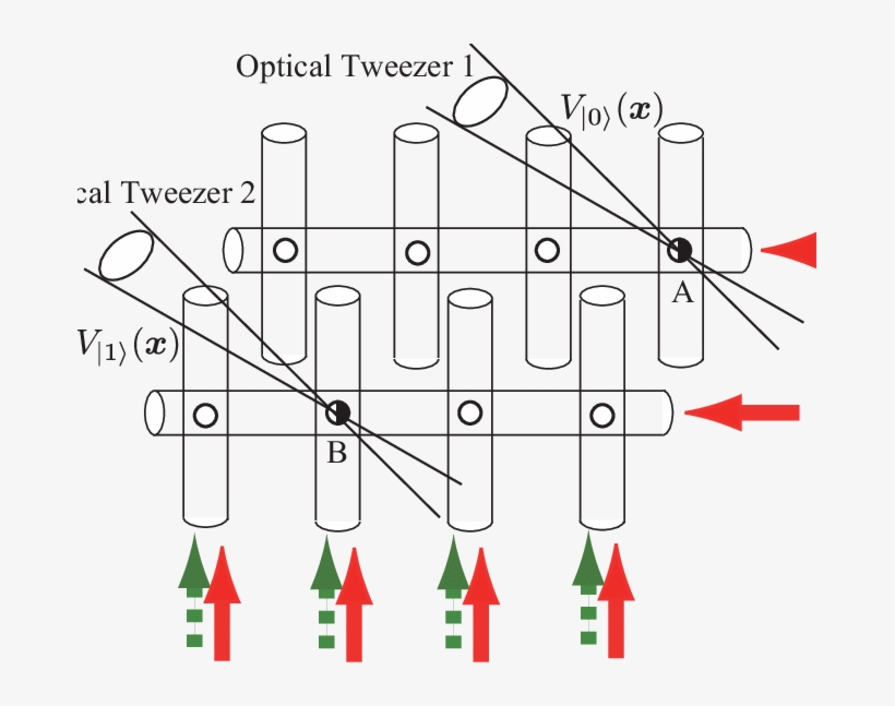Lattice Of Trap Potentials Made Of Reddetuned Laser - Laser, transparent png #2880827