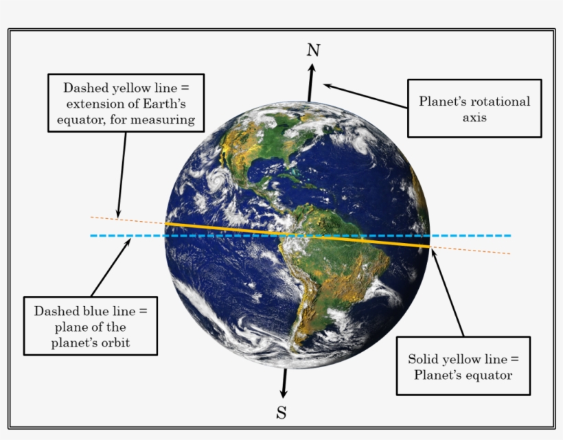 Dashed Yellow Line Extension Of Earths Planets Rotational - Make Out Hill World, transparent png #2880934