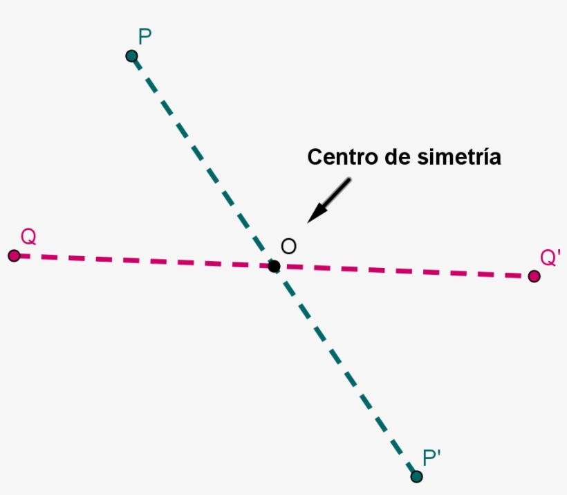 Imagen Teoria Puntos Simetricos Punto - Simetria De Un Punto, transparent png #2880964