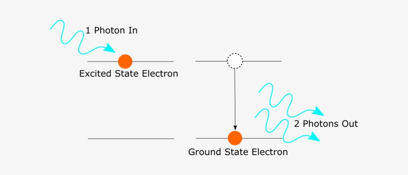 Stimulated Emission, transparent png #2880993
