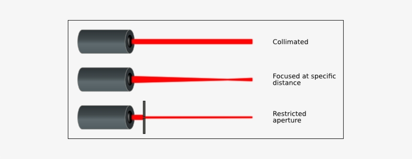 Below - Barbell, transparent png #2880995