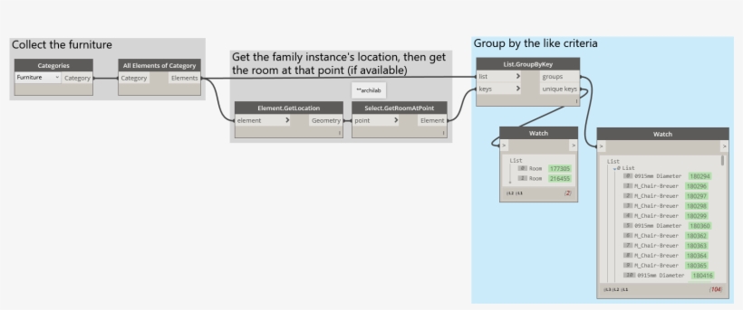 Groupbyroom2 - Portable Network Graphics, transparent png #2881344