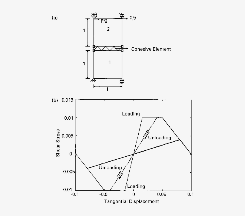 Finite Element Mesh And Boundary Conditions Used For - Diagram, transparent png #2881488