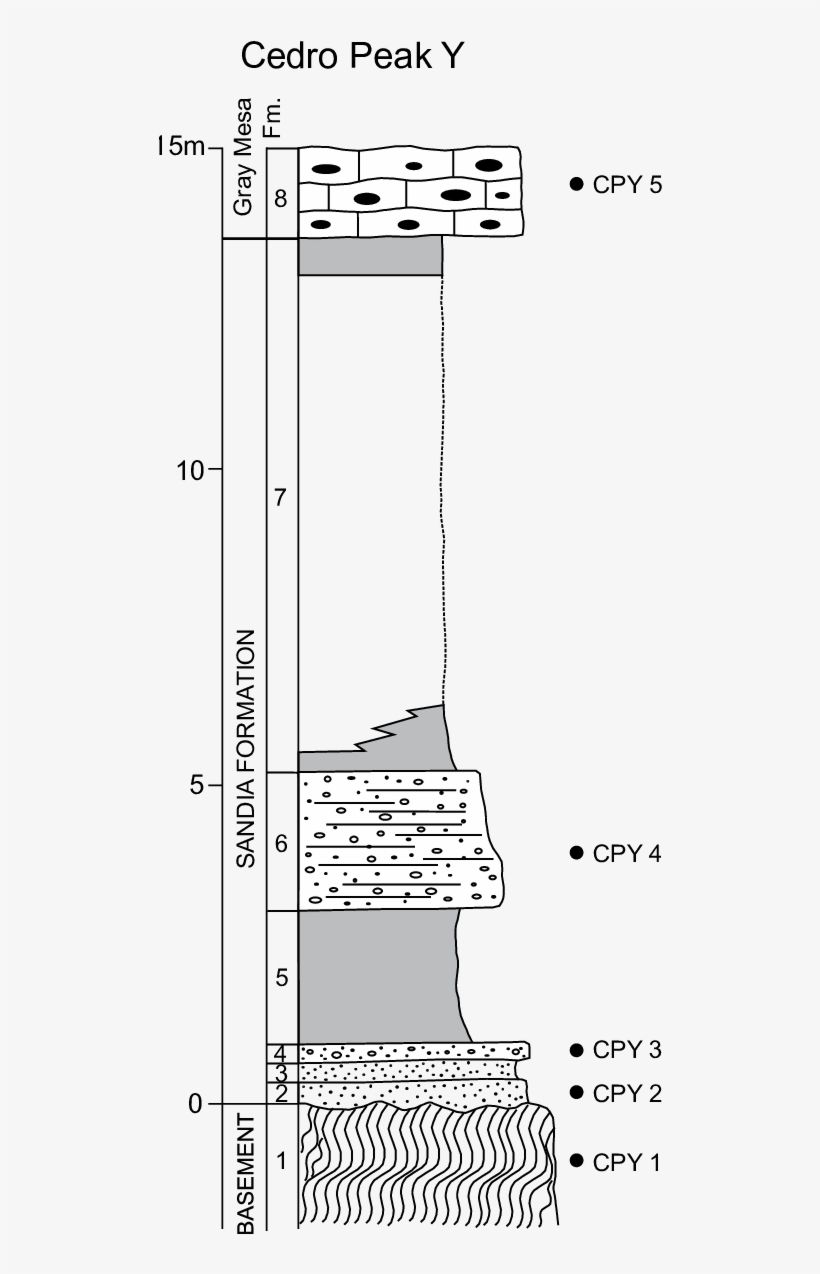Measured Stratigraphic Section Of The Sandia Formation - Stairs, transparent png #2882787