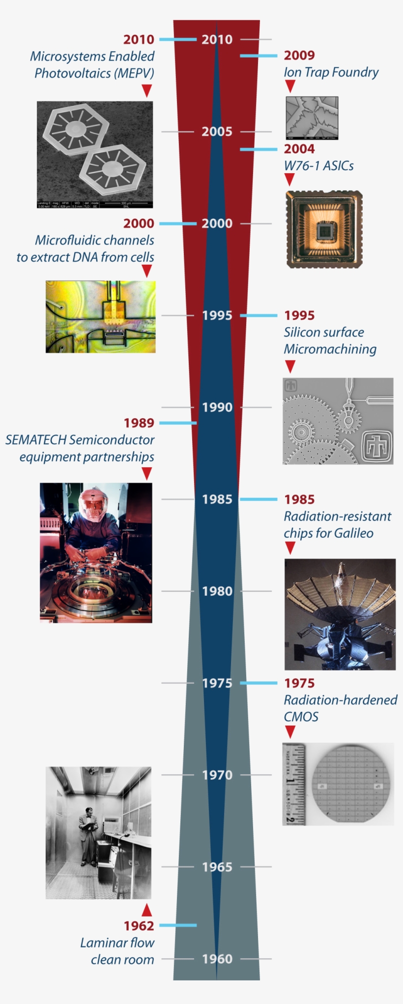 Mesa Continues Sandia's Long Tradition Of Developing - Mesa, transparent png #2883215