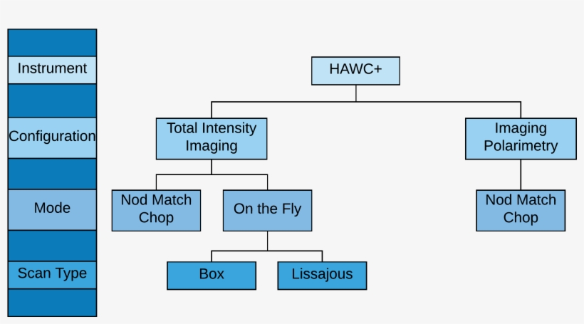 Search Form - Diagram, transparent png #2886450