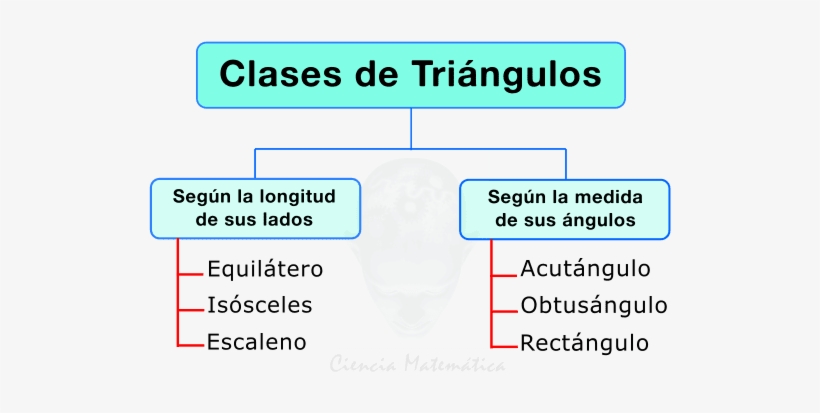 ¿cómo Se Clasifican Los Triángulos - Clases De Triangulos, transparent png #2887498