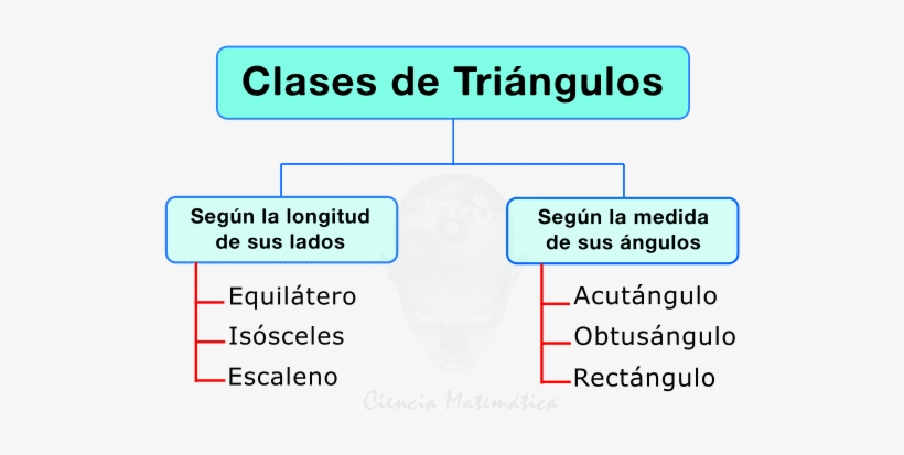 ¿cómo Se Clasifican Los Triángulos - Clases De Triangulos, transparent png #2887498